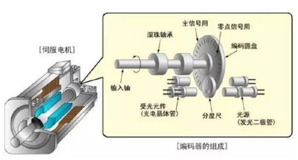 雙速電機啟動方式有哪些？如何選擇最適合的啟動方式？