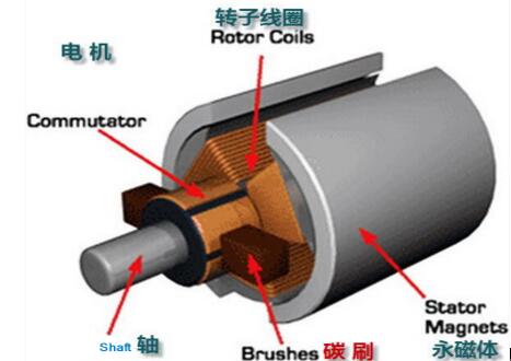 扁銅線(xiàn)能否用來(lái)制作單相電機(jī)？