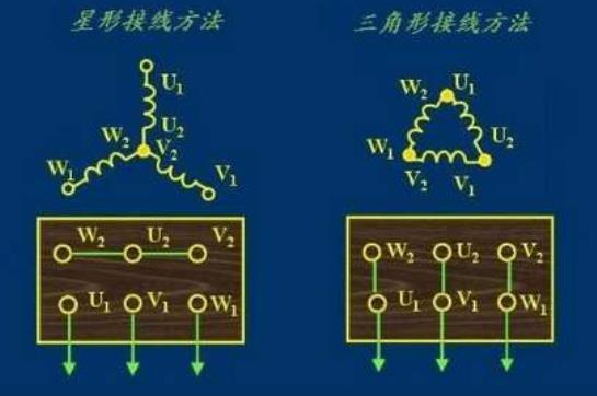 單相電機(jī)轉(zhuǎn)子鋁條角度不同對(duì)電機(jī)性能有什么影響？