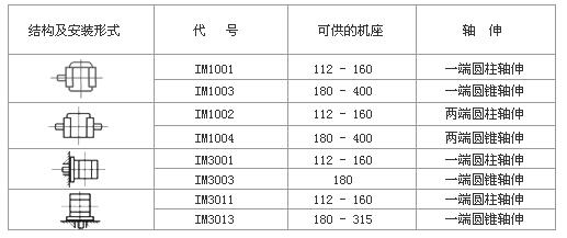 電機(jī)的高低速運轉(zhuǎn)原理及適用范圍介紹