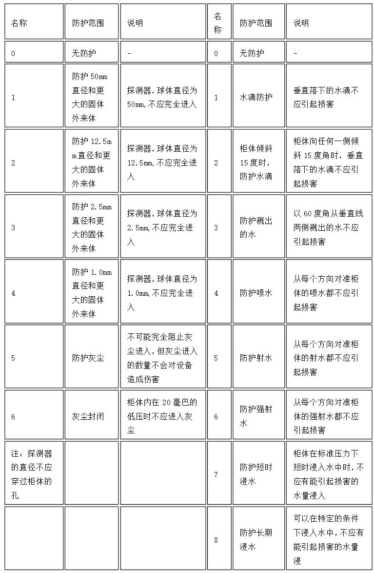 有80kw的起重電機嗎選擇時需要注意哪些因素？