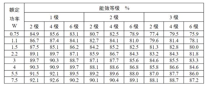 單相交流電機工作原理動畫講解