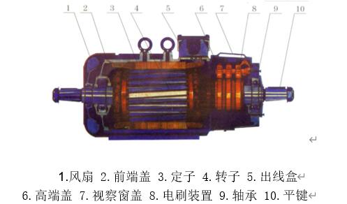 交流三相異步電機(jī)工作原理（詳解電機(jī)的運(yùn)轉(zhuǎn)原理和特點(diǎn)）