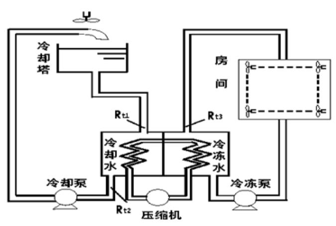 江淮瑞風(fēng)制動鎖是否配備電機？