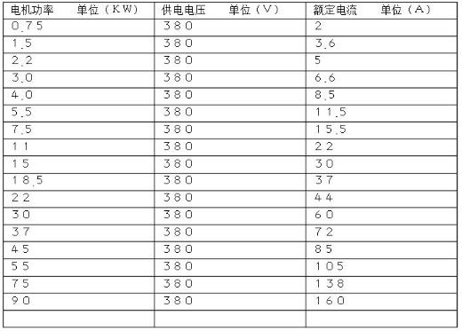 介紹常州伺服電機(jī)行業(yè)工資水平（你想知道的都在這里）