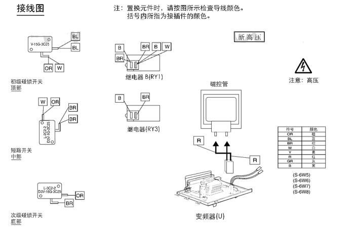 電機(jī)燒壞原因有哪些，常見電機(jī)故障及原因分析