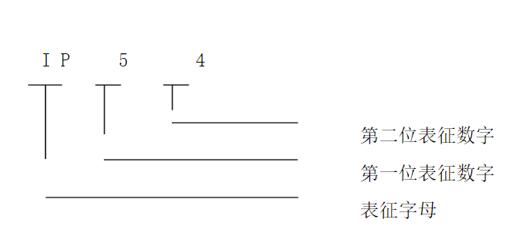 電機轉速大了跟蹤差，討論電機轉速對跟蹤精度的影響