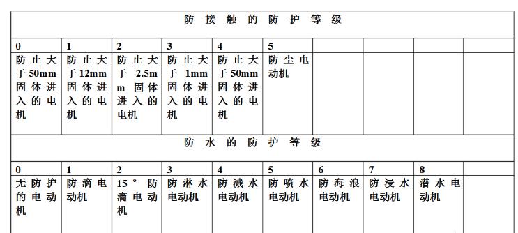 10kv高壓電機(jī)都多少千瓦的，了解10kv高壓電機(jī)的功率范圍