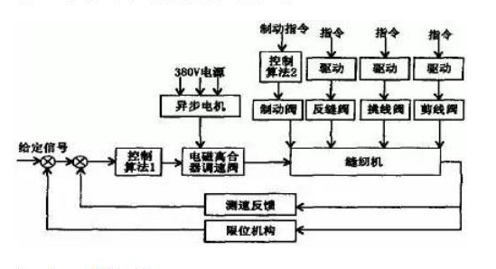 油煙機葉輪和電機結(jié)構(gòu)，詳解油煙機的工作原理