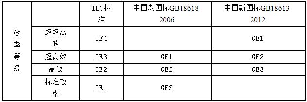 電機電源線如何選，電機電源線的選擇和方法