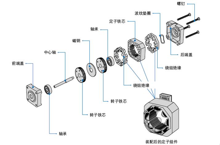 伺服電機(jī)系統(tǒng)概述，詳解伺服電機(jī)的工作原理和應(yīng)用