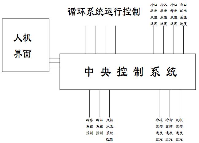 電機缺相還能正反轉(zhuǎn)嗎，討論電機缺相對正反轉(zhuǎn)的影響