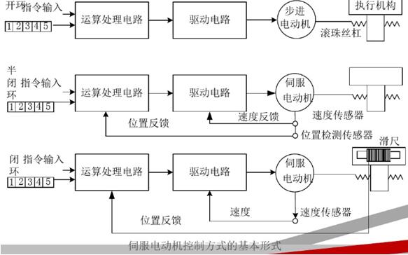 井下電機車架空線，井下電機車架空線要求