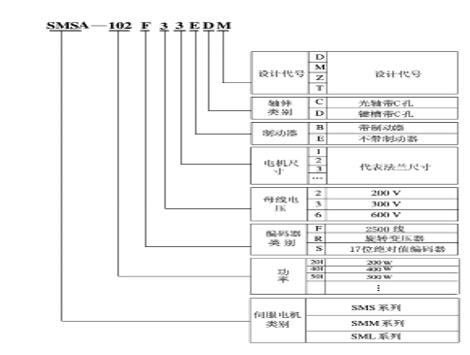 閩東yl系列電機(jī)，電機(jī)產(chǎn)品介紹和技術(shù)參數(shù)