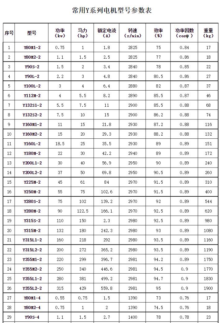 中國(國際)小電機(jī)技術(shù)展覽會如何參加