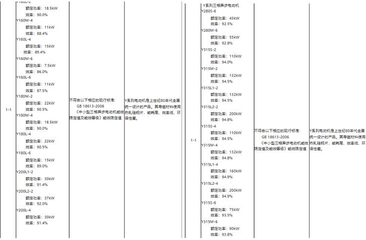 直流無刷伺服電機(jī)定位，實(shí)現(xiàn)定位的方法和方法