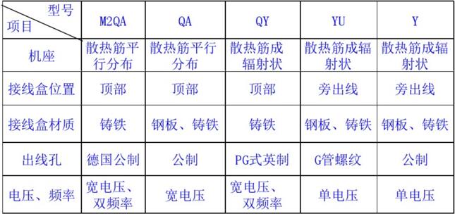 伺服電機a向的使用方法和注意事項,如何正確使用伺服電機a向