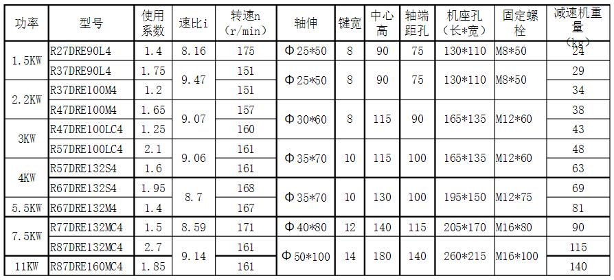 電機和絲桿怎么選，選擇電機和絲桿的方法