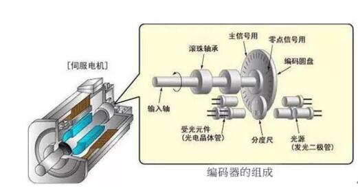 減速電機(jī)切割片，減速電機(jī)切割片的方法