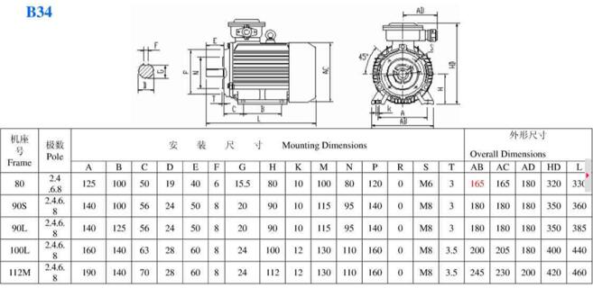 106級(jí)電機(jī)規(guī)格，詳解106級(jí)電機(jī)的參數(shù)和規(guī)格