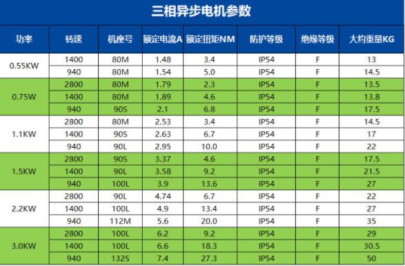 電機(jī)喇叭口螺紋口，電機(jī)喇叭口徑及螺紋口規(guī)格