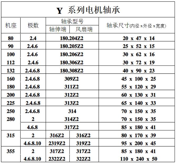 木工電機(jī)技術(shù)參數(shù)，詳解木工電機(jī)的技術(shù)特點(diǎn)和參數(shù)選擇