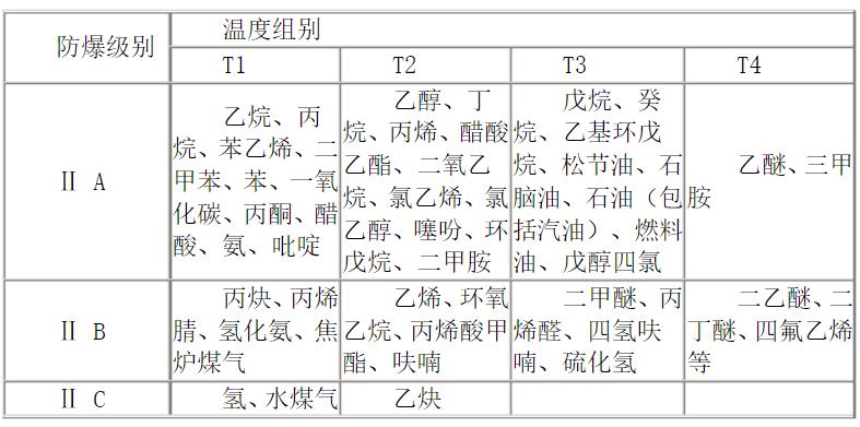 y160m12電機(jī)數(shù)據(jù)，詳細(xì)介紹y160m12電機(jī)的規(guī)格和參數(shù)