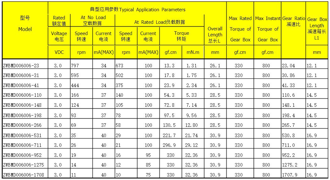 直流伺服電機(jī)過載能力，了解直流伺服電機(jī)的過載能力