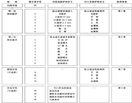 交流電機(jī)結(jié)構(gòu)，詳解交流電機(jī)的組成和構(gòu)造