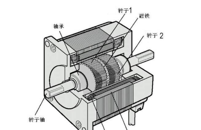 電機(jī)號能看出來功率嗎，電機(jī)號和功率的關(guān)系