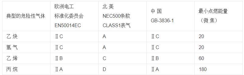 兩套繞組的雙速電機(jī)，雙速電機(jī)的結(jié)構(gòu)和工作原理