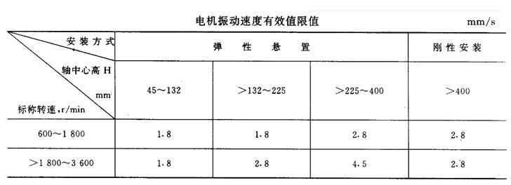 電機皮帶緊了怎么辦，電機皮帶調(diào)整方法