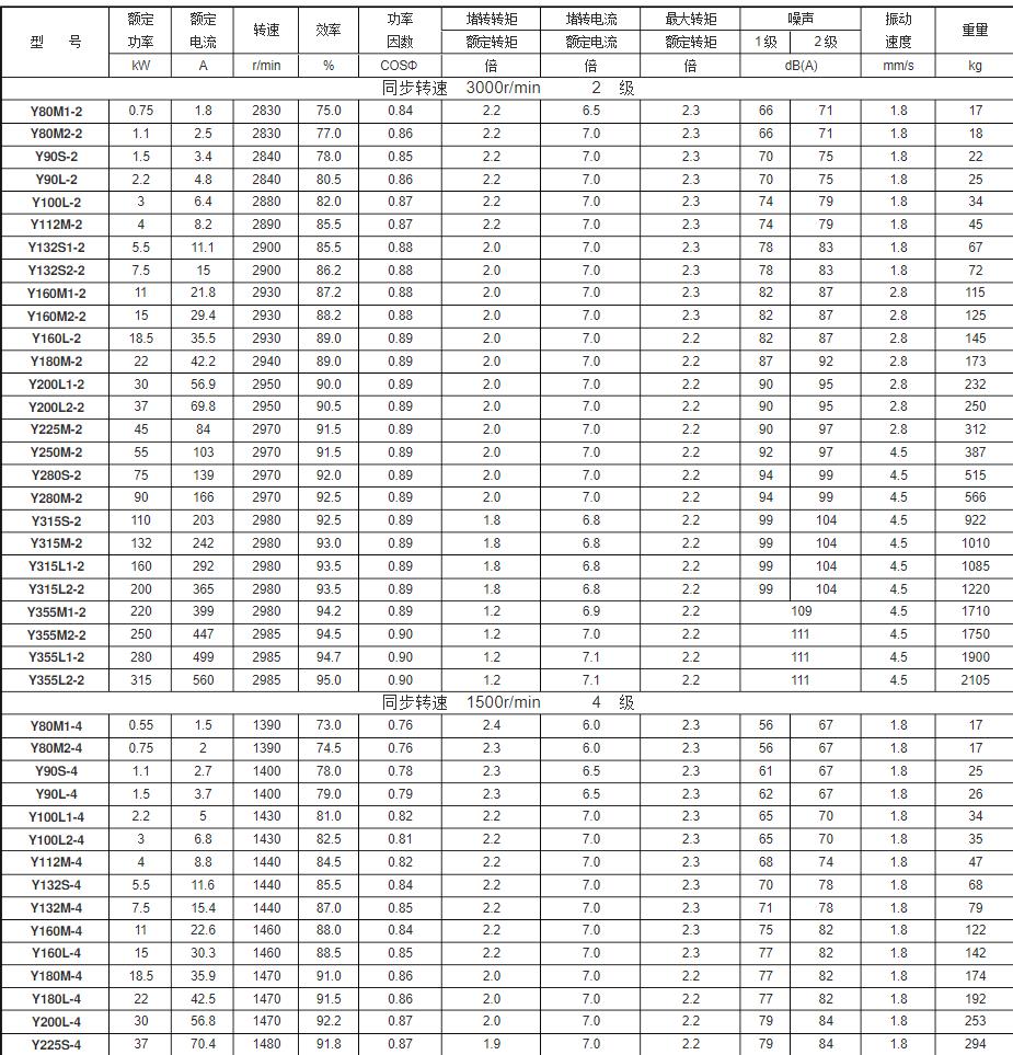 11千瓦的電機(jī)是多少安，電機(jī)功率與電流的關(guān)系