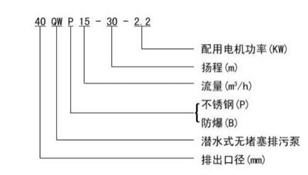 肉丸機(jī)電機(jī)的轉(zhuǎn)速要求是多少，肉丸機(jī)電機(jī)的合適轉(zhuǎn)速