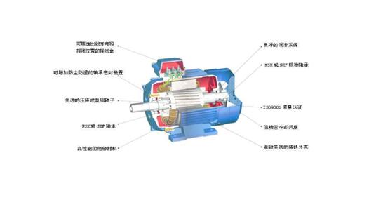 單相交流電機(jī)制動，單相交流電機(jī)的制動原理和方法