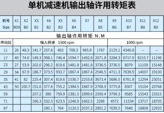 適用電機，電機行業(yè)相關(guān)解