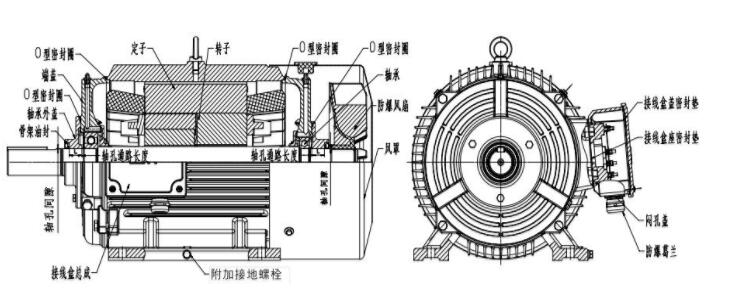 電力機車的驅(qū)動電機，電力機車驅(qū)動系統(tǒng)的核心部件