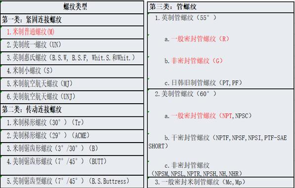 12伏電機調速器制作，簡易制作12伏電機調速器的方法